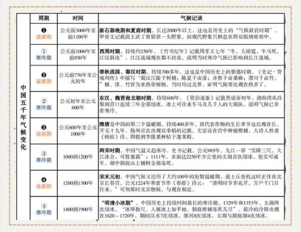 中国历史气候变迁大势（中国历史气候变迁大势解析）-第1张图片-八三百科