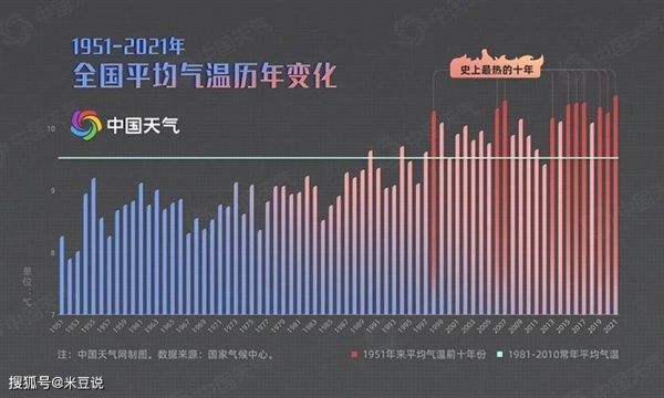 中国历史气候变迁大势（中国历史气候变迁大势解析）-第3张图片-八三百科
