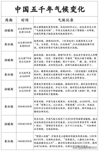 中国历史气候变迁大势（中国历史气候变迁大势解析）-第2张图片-八三百科