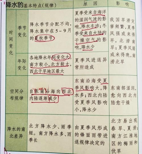 气候变迁影响中国历史发展（气候变迁如何塑造中国古代王朝更替）-第3张图片-八三百科