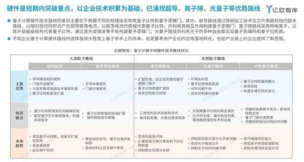 中美量子计算机技术对比（中美量子计算机的差距到底在哪儿）-第2张图片-八三百科