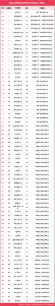 量子计算技术专业排名（量子计算技术专业哪个强？清华vs浙大2025最新对比）-第3张图片-八三百科