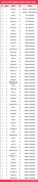 量子计算技术专业排名（量子计算技术专业哪个强？清华vs浙大2025最新对比）-第2张图片-八三百科