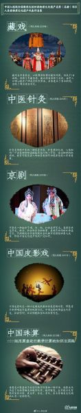 非物质文化遗产文化输出（非物质文化遗产文化输出的长尾流量洼地在哪里）-第2张图片-八三百科