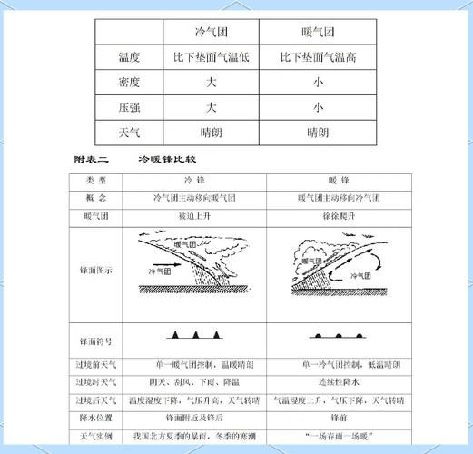 北宋的气候变迁历史简述（北宋气温百年变化图解及冷暖气旋规律）-第2张图片-八三百科