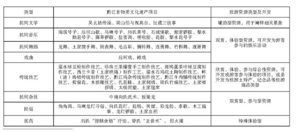 非物质文化遗产公约试题（非物质文化遗产公约试题及答案）-第3张图片-八三百科