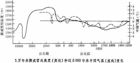竺可桢中国历史气候变迁-第2张图片-八三百科