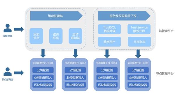 区块链产品（区块链产品有哪些适合新手入门）-第1张图片-八三百科