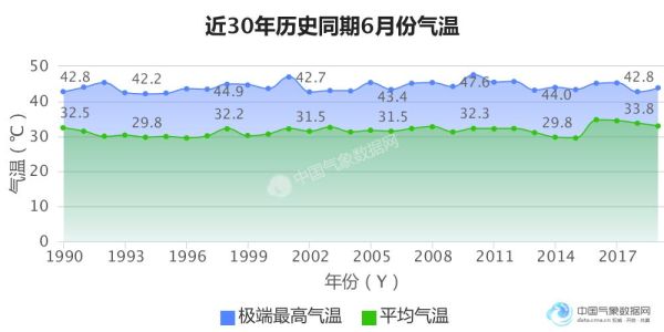 鹿邑县气候变迁历史图谱（鹿邑县百年气候变迁图谱数据在哪里看）-第2张图片-八三百科