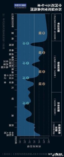 历史重大气候变迁图（中国历史气候变化图入门指南）-第1张图片-八三百科