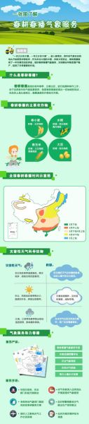 旌德县历史气候变迁图表（旌德县近十年历史气候变迁图表解读）-第2张图片-八三百科