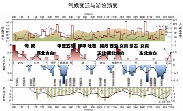 历史地理气候变迁图表高清(高清历史气候变迁图表下载去哪找)-第2张图片-八三百科 历史地理气候变迁图表高清(高清历史气候变迁图表下载去哪找)-第2张图片-八三百科