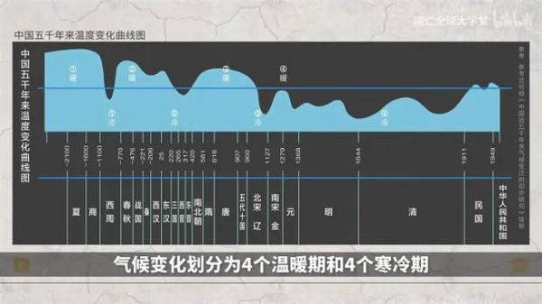 气候变迁与历史兴衰（气候变化如何改写王朝命运）-第3张图片-八三百科
