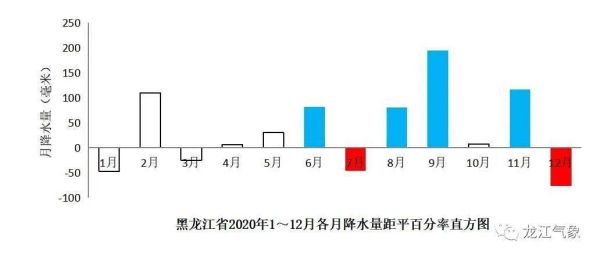 黑龙江历史气候变迁（黑龙江近千年气温变化曲线如何画）-第3张图片-八三百科