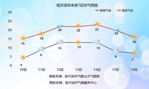 黑龙江历史气候变迁（黑龙江近千年气温变化曲线如何画）-第1张图片-八三百科