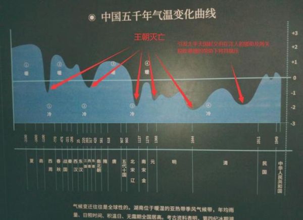 中国历史气候变迁史（中国历史气候如何影响朝代兴衰）-第3张图片-八三百科