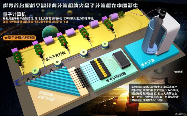 超导量子计算机原型（超导量子计算机原型是什么？零基础一文看懂原理）-第3张图片-八三百科