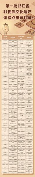 非物质文化遗产主线（非物质文化遗产主线有哪些）-第1张图片-八三百科