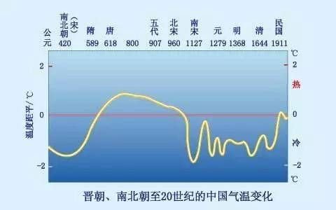 河套地区气候变迁历史（河套地区古代气候变化全过程）-第3张图片-八三百科