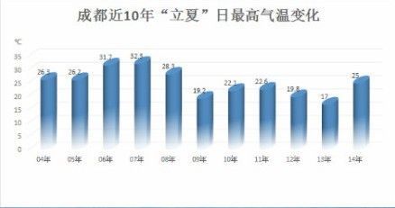 成都气候变迁历史记录（成都气候变迁历史记录查询方法全指南）-第1张图片-八三百科