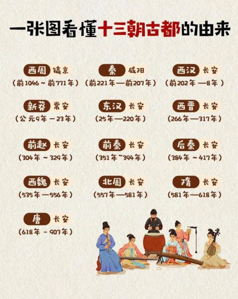 西安千年气候变迁历史（西安古今气候变迁简史）-第3张图片-八三百科
