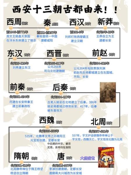 西安千年气候变迁历史（西安古今气候变迁简史）-第2张图片-八三百科