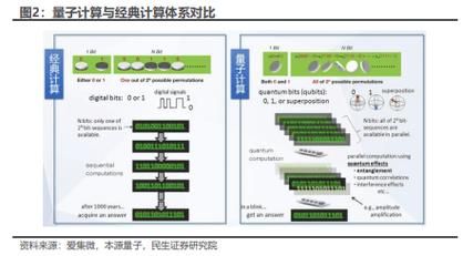 人工智能量子计算5g技术概念股（量子计算概念股新手入门指南）-第1张图片-八三百科