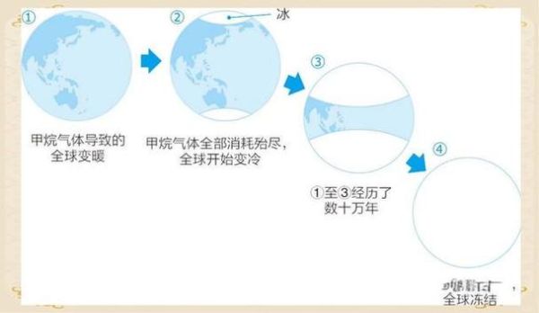 历史上的几次气候变迁（历史上地球经历的几次气候变迁原因揭秘）-第3张图片-八三百科