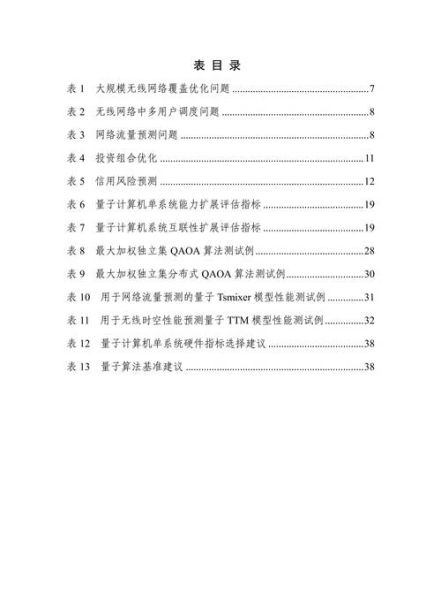 量子计算软件总体技术要求（量子计算软件技术要求清单）-第2张图片-八三百科