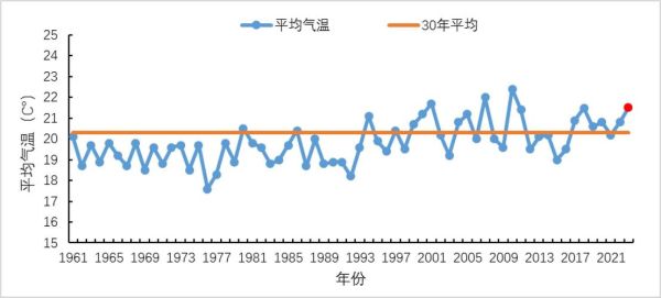 内蒙古气候变迁历史记录（内蒙古古代气候变迁记录）-第2张图片-八三百科