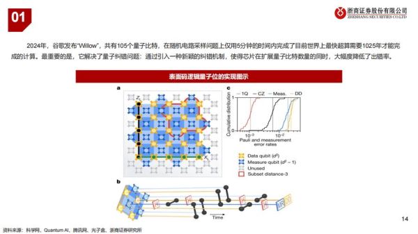 终极形态量子计算技术有哪些（终极量子计算形态有哪些技术路线）-第3张图片-八三百科