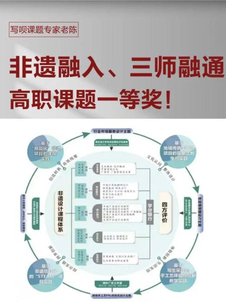 非物质文化遗产学科化（非遗学科化能否建立本科专业？）-第3张图片-八三百科