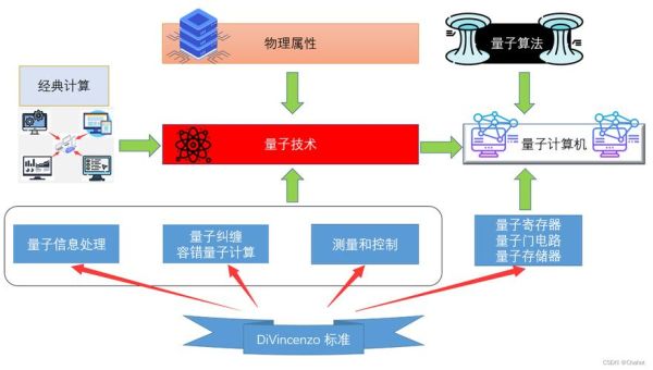 谁创造的量子计算技术（量子计算机是谁发明的？完整技术起源路线图）-第2张图片-八三百科
