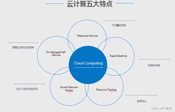 超算云计算量子计算技术（零基础看懂量子云计算是什么）-第3张图片-八三百科