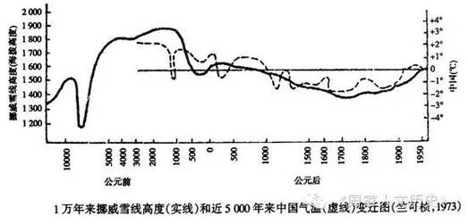 吐蕃气候变迁历史记载表(吐蕃气候变迁历史记录表高清下载)-第2张图片-八三百科 吐蕃气候变迁历史记载表(吐蕃气候变迁历史记录表高清下载)-第2张图片-八三百科