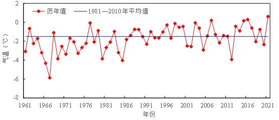 天津历史气候变迁（天津历年气候变化记录）-第1张图片-八三百科