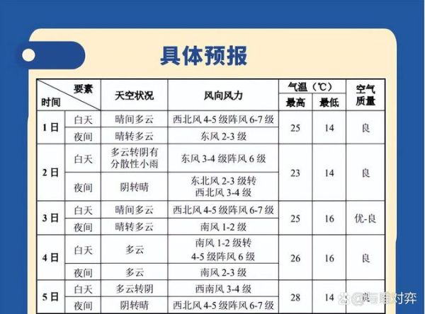 天津历史气候变迁（天津历年气候变化记录）-第3张图片-八三百科