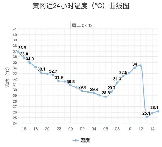 平度气候变迁历史图画（平度近百年气温变化的图解教程）-第3张图片-八三百科