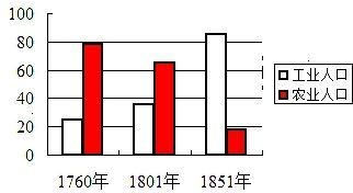 英国气候变迁历史简述图（英国气候变迁历史简图指南）-第2张图片-八三百科