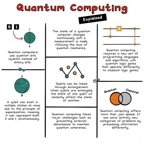 量子计算机基础技术（量子计算机入门基础知识）-第1张图片-八三百科