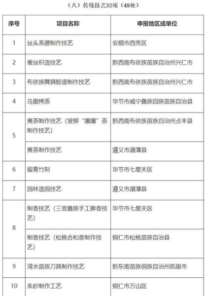 非物质人类文化遗产（我国都有哪些国家级非遗？完整清单在此）-第2张图片-八三百科