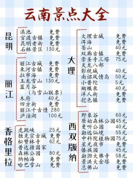 云南气候变迁历史记录表（云南气候变迁历史表查询方法）-第3张图片-八三百科