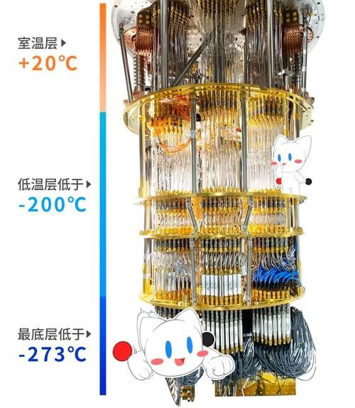 室温超导量子计算（室温超导量子计算原理入门）-第2张图片-八三百科