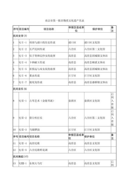 江苏省级非物质文化遗产（江苏省级非遗代表性项目名录有哪些）-第1张图片-八三百科