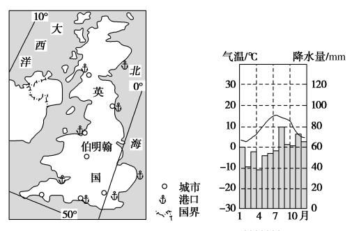 英国气候变迁历史图（英国气候变迁历史全图解析）-第1张图片-八三百科