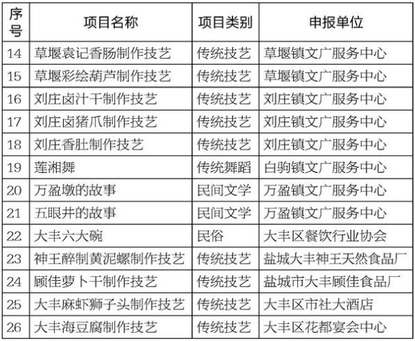 江苏省级非物质文化遗产（江苏省级非遗代表性项目名录有哪些）-第3张图片-八三百科