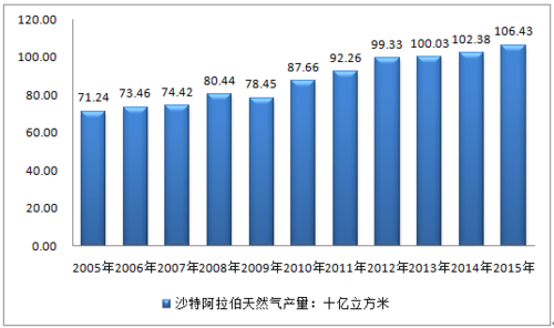 沙特历史气候变迁图（沙特历史气候变迁图数据怎么看）-第3张图片-八三百科