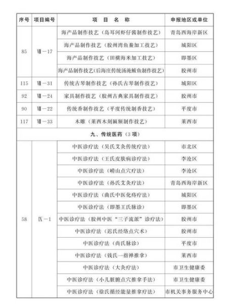 山东省非物质文化遗产网（山东省非遗名录查询入口在哪）-第2张图片-八三百科