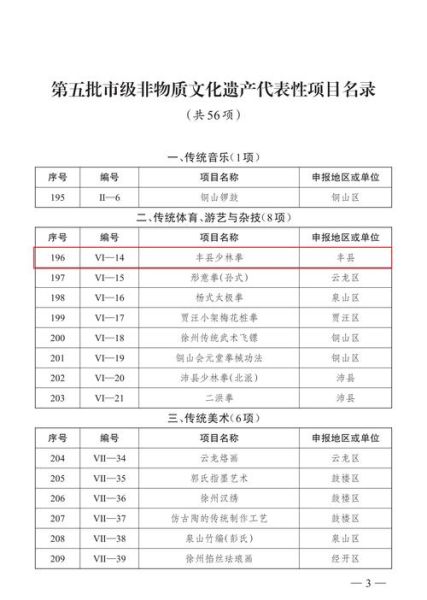 汝阳非物质文化遗产名录（汝阳非遗完整名单在哪看？手把手教你查官方目录）-第3张图片-八三百科