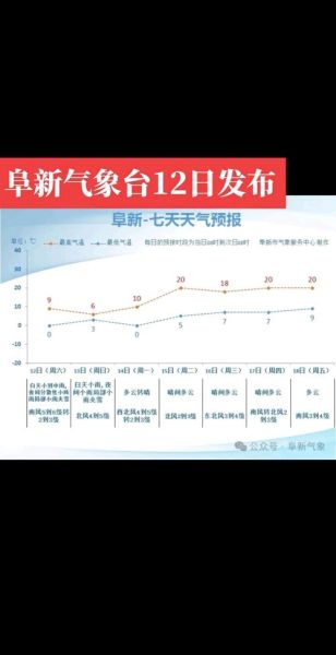 阜新气候变迁历史记录表（阜新百年晴雨簿：气候变迁一看就会）-第1张图片-八三百科
